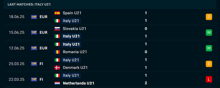 Nhận định U21 Đức vs U21 Italia, U21 châu Âu, lực lượng, đội hình dự kiến - Ảnh 2