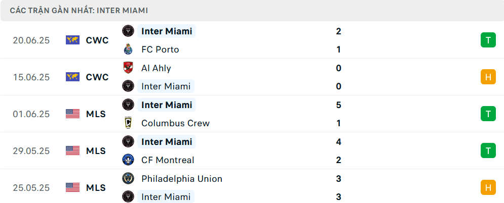 Nhận định Inter Miami vs Palmeiras, Club World Cup, lực lượng, đội hình dự kiến - Ảnh 1