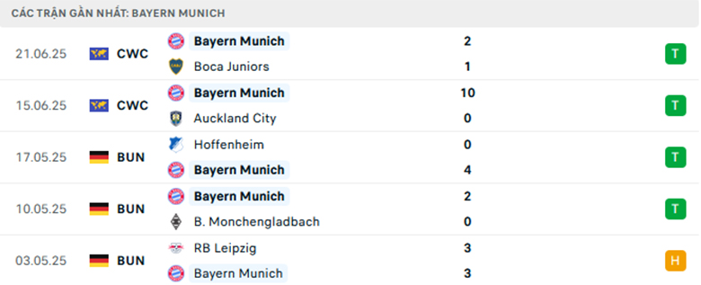 Nhận định Benfica vs Bayern Munich, Fifa Club World Cup 2025, lực lượng, đội hình dự kiến - Ảnh 2