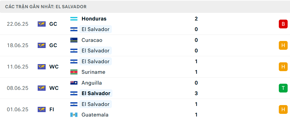 Nhận định Canada vs El Salvador, Gold Cup, lực lượng, đội hình dự kiến - Ảnh 2