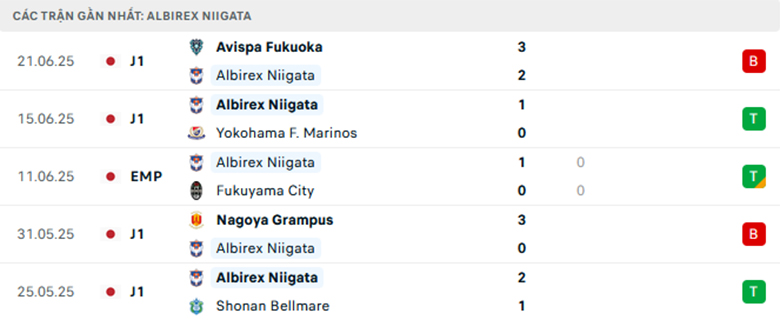 Nhận định Kawasaki Frontale vs Albirex Niigata, VĐQG Nhật Bản, lực lượng, đội hình dự kiến - Ảnh 2