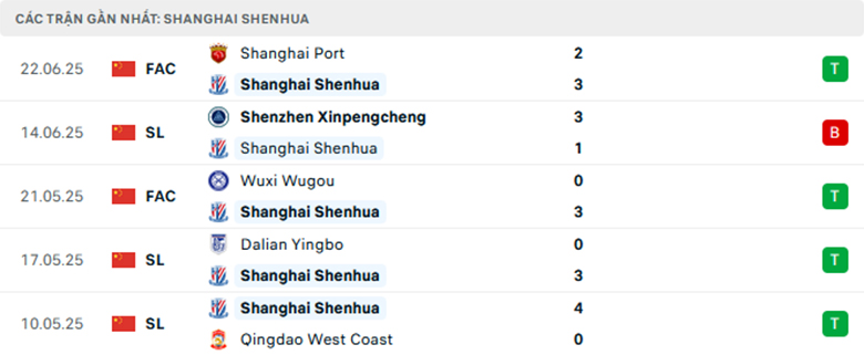 Nhận định Shanghai Shenhua vs Tianjin Jinmen, VĐQG Trung Quốc, lực lượng, đội hình dự kiến - Ảnh 1