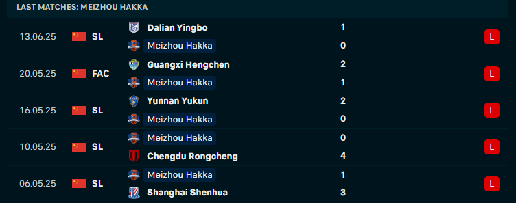 Nhận định Meizhou Hakka vs Beijing Guoan, VĐQG Trung Quốc, lực lượng, đội hình dự kiến - Ảnh 1