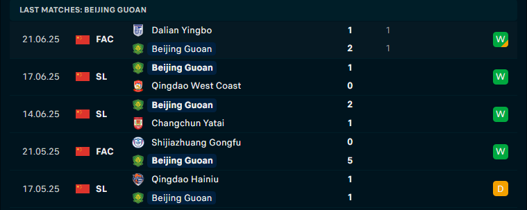Nhận định Meizhou Hakka vs Beijing Guoan, VĐQG Trung Quốc, lực lượng, đội hình dự kiến - Ảnh 2