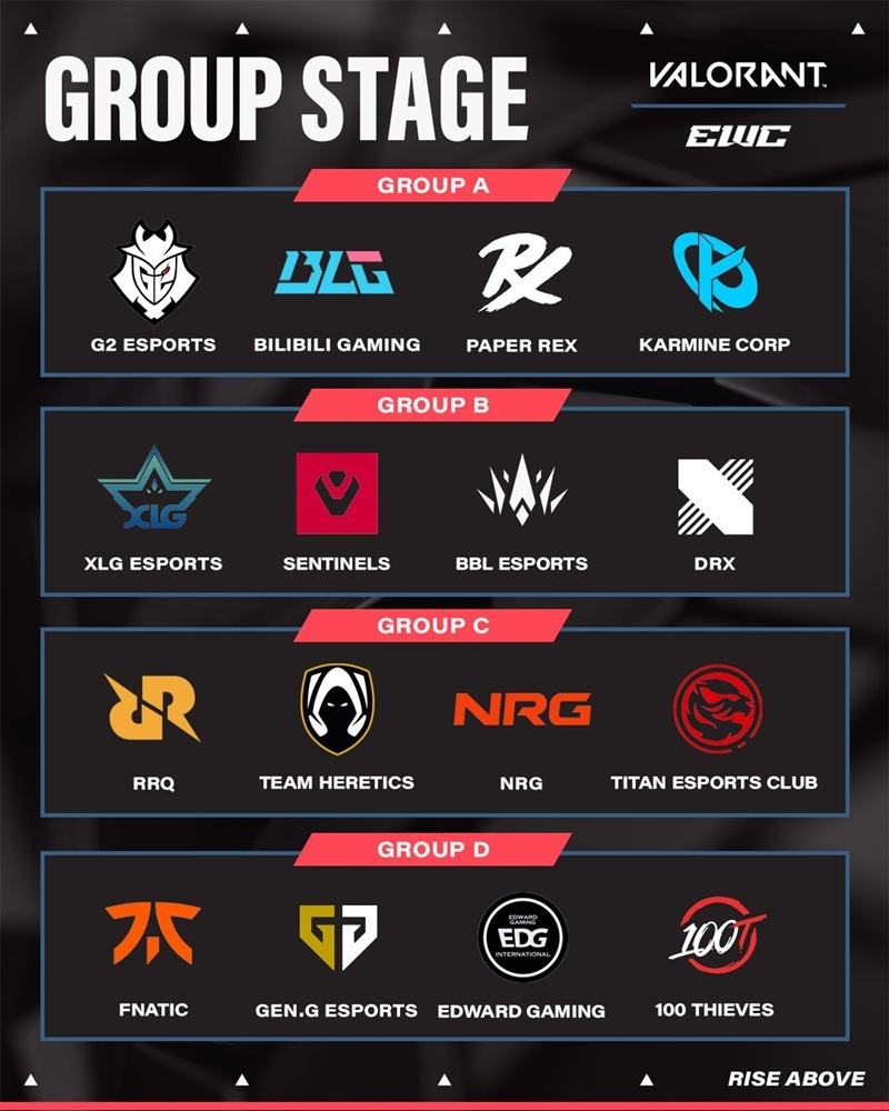 Kết quả bốc thăm vòng bảng Esports World Cup 2025 - bộ môn Valorant - Ảnh 3