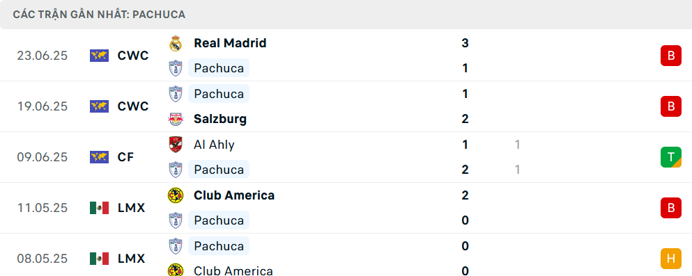 Nhận định Al Hilal vs Pachuca, Club World Cup, lực lượng, đội hình dự kiến - Ảnh 2