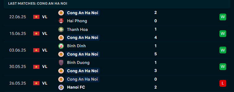 Nhận định Công an Hà Nội vs Thể Công Viettel, Bán kết cúp Quốc gia, lực lượng, đội hình dự kiến - Ảnh 1