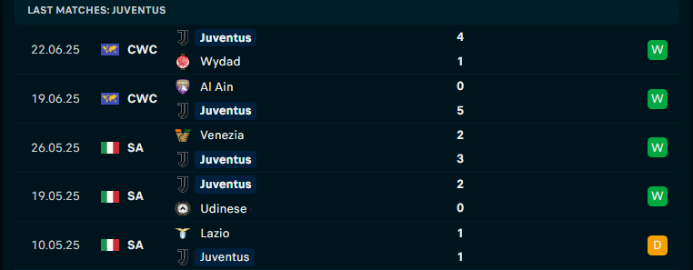 Nhận định Juventus vs Man City, Club World Cup, lực lượng, đội hình dự kiến - Ảnh 2
