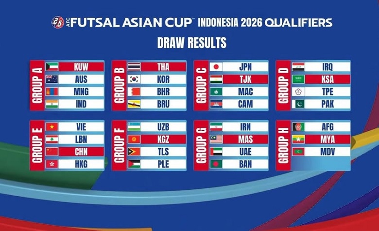 Việt Nam đối đầu Trung Quốc ở vòng loại futsal châu Á 2026 - Ảnh 1