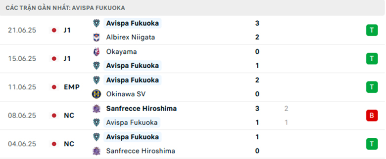 Nhận định Avispa Fukuoka vs Vissel Kobe, VĐQG Nhật Bản, lực lượng, đội hình dự kiến - Ảnh 1