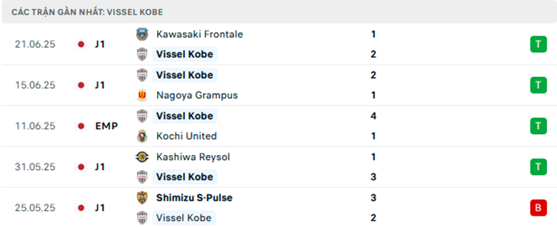 Nhận định Avispa Fukuoka vs Vissel Kobe, VĐQG Nhật Bản, lực lượng, đội hình dự kiến - Ảnh 2