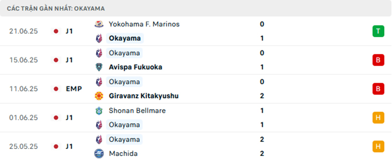 Nhận định Kashima Antlers vs Fagiano Okayama, VĐQG Nhật Bản, lực lượng, đội hình dự kiến - Ảnh 2
