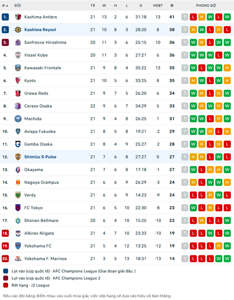 Nhận định Shimizu S-Pulse vs Kashiwa Reysol, VĐQG Nhật Bản, lực lượng, đội hình dự kiến - Ảnh 3