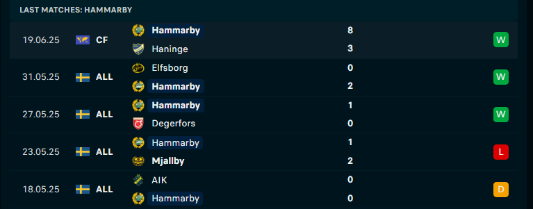 Nhận định Hammarby vs Halmstads, VĐQG Thụy Điển, lực lượng, đội hình dự kiến - Ảnh 1