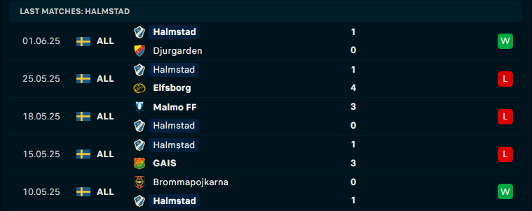 Nhận định Hammarby vs Halmstads, VĐQG Thụy Điển, lực lượng, đội hình dự kiến - Ảnh 2