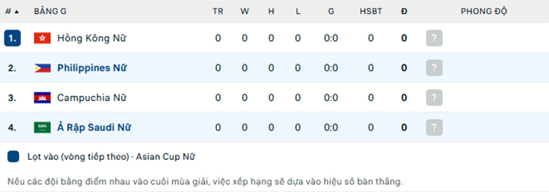 Nhận định Nữ Philippines vs Nữ Saudi Arabia, Vòng loại nữ Asian Cup, lực lượng, đội hình dự kiến - Ảnh 3