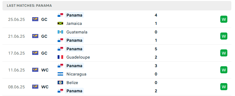 Nhận định Panama vs Honduras, Concacaf Gold Cup, lực lượng, đội hình dự kiến - Ảnh 2