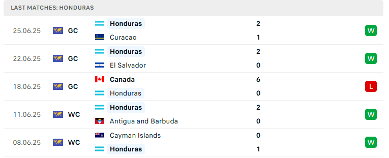 Nhận định Panama vs Honduras, Concacaf Gold Cup, lực lượng, đội hình dự kiến - Ảnh 3