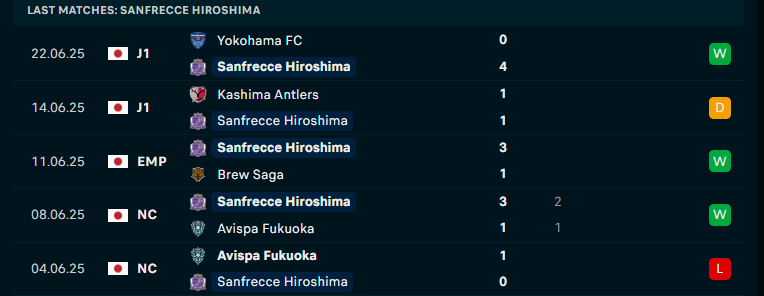 Nhận định Sanfrecce Hiroshima vs Nagoya Grampus, VĐQG Nhật Bản, lực lượng, đội hình dự kiến - Ảnh 1