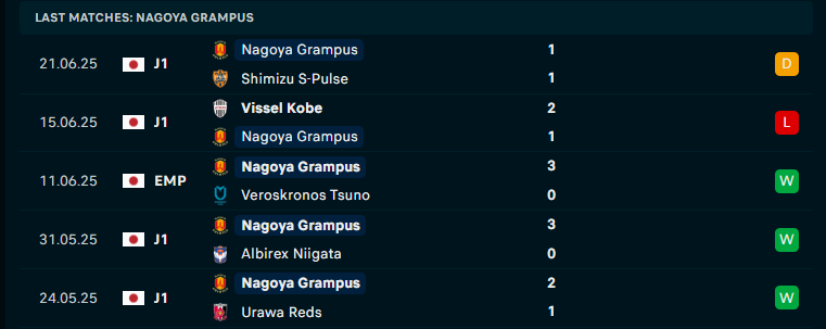 Nhận định Sanfrecce Hiroshima vs Nagoya Grampus, VĐQG Nhật Bản, lực lượng, đội hình dự kiến - Ảnh 2
