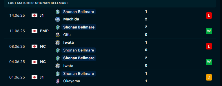 Nhận định Shonan Bellmare vs Yokohama F. Marinos, VĐQG Nhật Bản, lực lượng, đội hình dự kiến - Ảnh 1