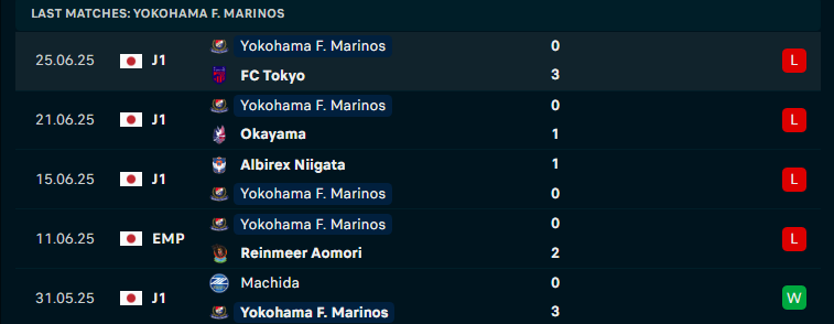 Nhận định Shonan Bellmare vs Yokohama F. Marinos, VĐQG Nhật Bản, lực lượng, đội hình dự kiến - Ảnh 2