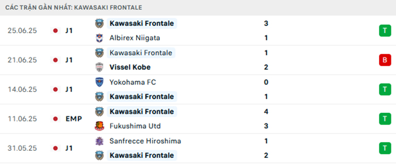 Nhận định Tokyo Verdy vs Kawasaki Frontale, VĐQG Nhật Bản, lực lượng, đội hình dự kiến - Ảnh 2