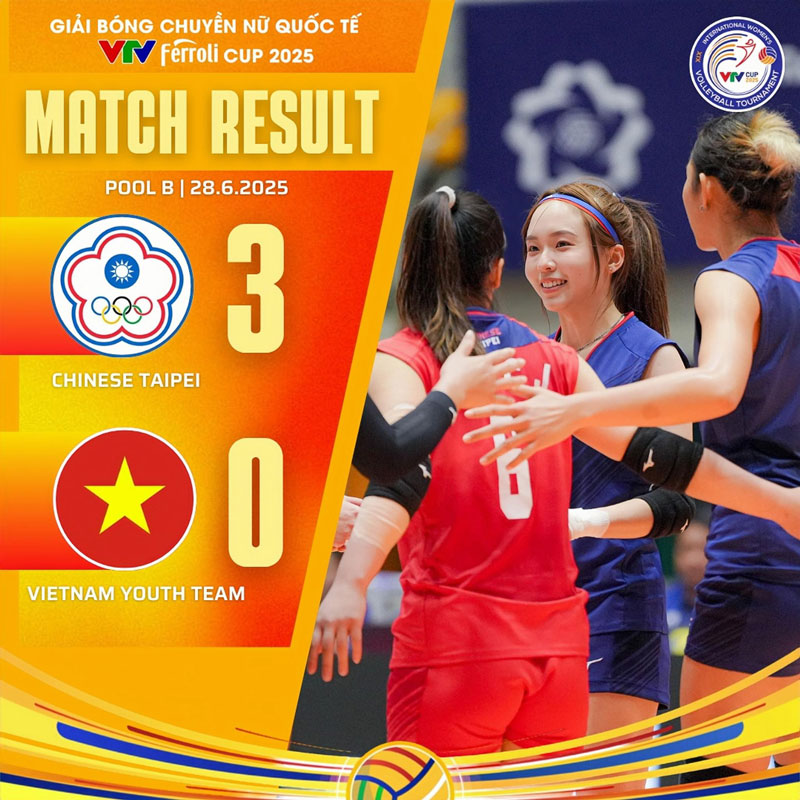 Tuyển bóng chuyền trẻ Việt Nam thua trắng Đài Bắc Trung Hoa ở VTV Cup 2025 - Ảnh 1