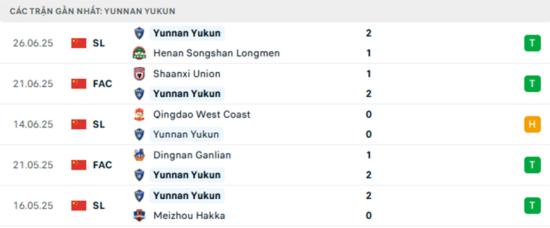 Nhận định Beijing Guoan vs Yunnan Yukun, VĐQG Trung Quốc, lực lượng, đội hình dự kiến - Ảnh 2