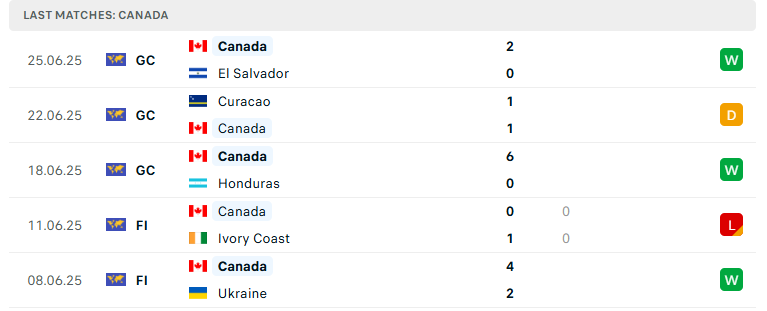 Nhận định Canada vs Guatemala, Concacaf Gold Cup, lực lượng, đội hình dự kiến - Ảnh 2