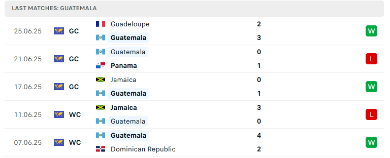Nhận định Canada vs Guatemala, Concacaf Gold Cup, lực lượng, đội hình dự kiến - Ảnh 3