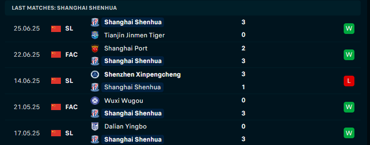 Nhận định Changchun YaTai vs Shanghai Shenhua, VĐQG Trung Quốc, lực lượng, đội hình dự kiến - Ảnh 2