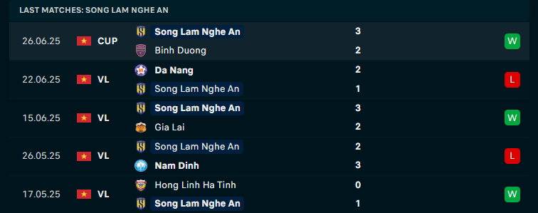 Nhận định Công an Hà Nội vs Sông Lam Nghệ An, Chung kết cúp Quốc gia, lực lượng, đội hình dự kiến - Ảnh 2