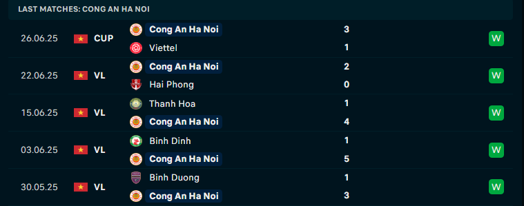Nhận định Công an Hà Nội vs Sông Lam Nghệ An, Chung kết cúp Quốc gia, lực lượng, đội hình dự kiến - Ảnh 3