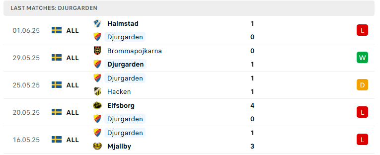Nhận định Djurgardens vs Norrkoping, VĐQG Thụy Điển, lực lượng, đội hình dự kiến - Ảnh 2