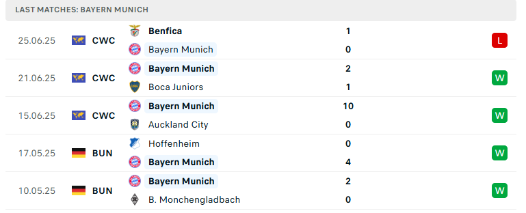Nhận định Flamengo vs Bayern Munich, FIFA Club World Cup, lực lượng, đội hình dự kiến - Ảnh 3