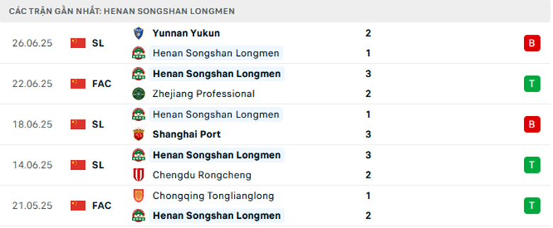 Nhận định Henan vs Shandong Taishan, VĐQG Trung Quốc, lực lượng, đội hình dự kiến - Ảnh 1