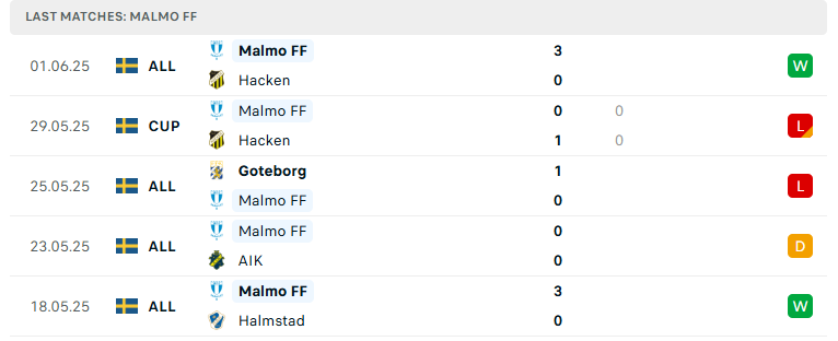 Nhận định Mjallby vs Malmo, VĐQG Thụy Điển, lực lượng, đội hình dự kiến - Ảnh 3