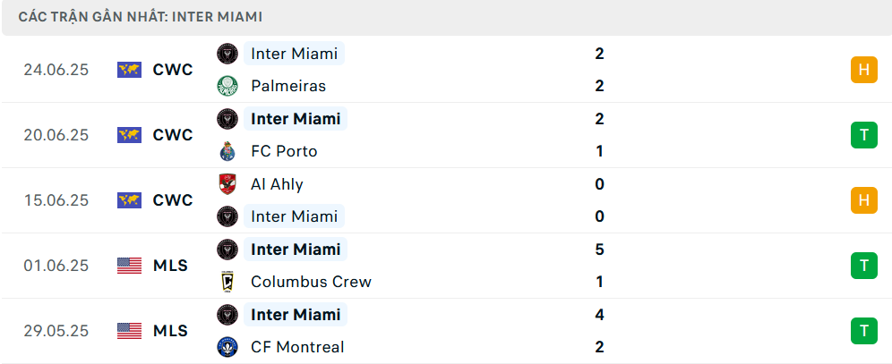 Nhận định PSG vs Inter Miami, Club World Cup, lực lượng, đội hình dự kiến - Ảnh 2
