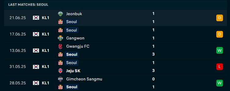 Nhận định Seoul vs Pohang Steelers, VĐQG Hàn Quốc, lực lượng, đội hình dự kiến - Ảnh 1