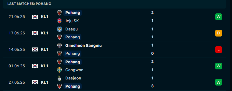 Nhận định Seoul vs Pohang Steelers, VĐQG Hàn Quốc, lực lượng, đội hình dự kiến - Ảnh 2