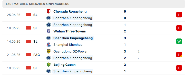 Nhận định Shenzhen Peng City vs Shanghai Port, VĐQG Trung Quốc, lực lượng, đội hình dự kiến - Ảnh 2