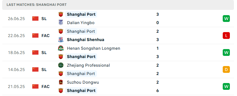 Nhận định Shenzhen Peng City vs Shanghai Port, VĐQG Trung Quốc, lực lượng, đội hình dự kiến - Ảnh 3