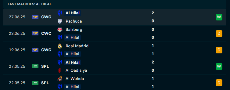 Nhận định Man City vs Al Hilal, Club World Cup, lực lượng, đội hình dự kiến - Ảnh 2