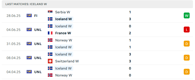 Nhận định Nữ Iceland vs Nữ Phần Lan, VĐ Nữ châu Âu, lực lượng, đội hình dự kiến - Ảnh 2