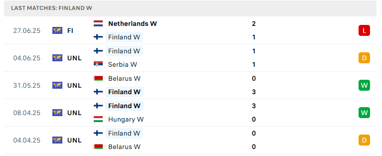 Nhận định Nữ Iceland vs Nữ Phần Lan, VĐ Nữ châu Âu, lực lượng, đội hình dự kiến - Ảnh 3