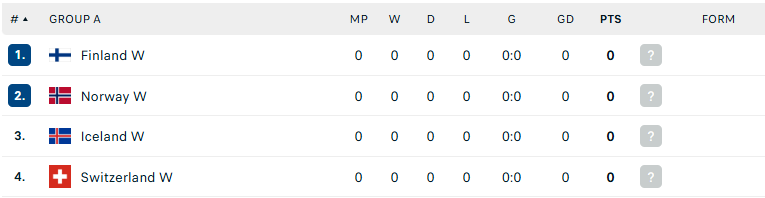 Nhận định Nữ Iceland vs Nữ Phần Lan, VĐ Nữ châu Âu, lực lượng, đội hình dự kiến - Ảnh 4