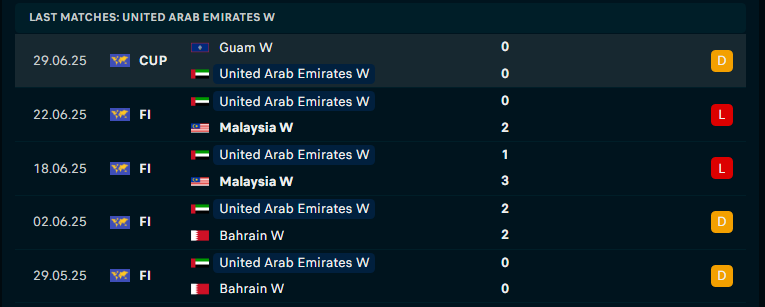Nhận định Nữ UAE vs Nữ Việt Nam, Vòng loại Asian Cup nữ, lực lượng, đội hình dự kiến - Ảnh 1