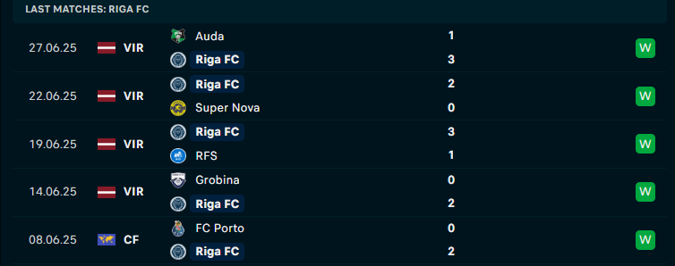 Nhận định Riga vs Jelgava, VĐQG Latvia, lực lượng, đội hình dự kiến - Ảnh 1