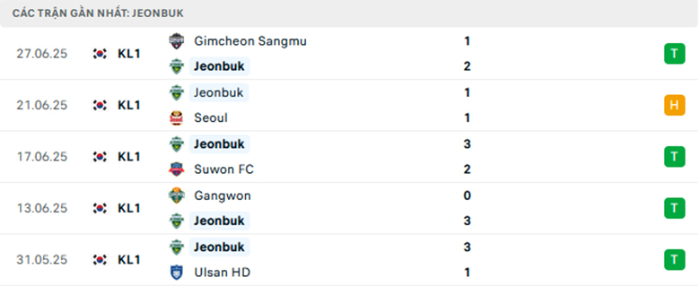 Nhận định Seoul vs Jeonbuk, Cup QG Hàn Quốc, lực lượng, đội hình dự kiến - Ảnh 2